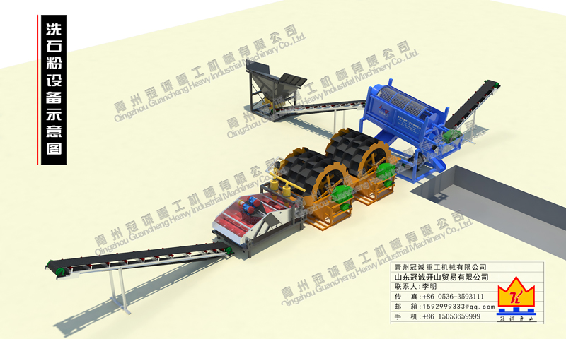 滾筒洗沙機 滾筒洗沙機