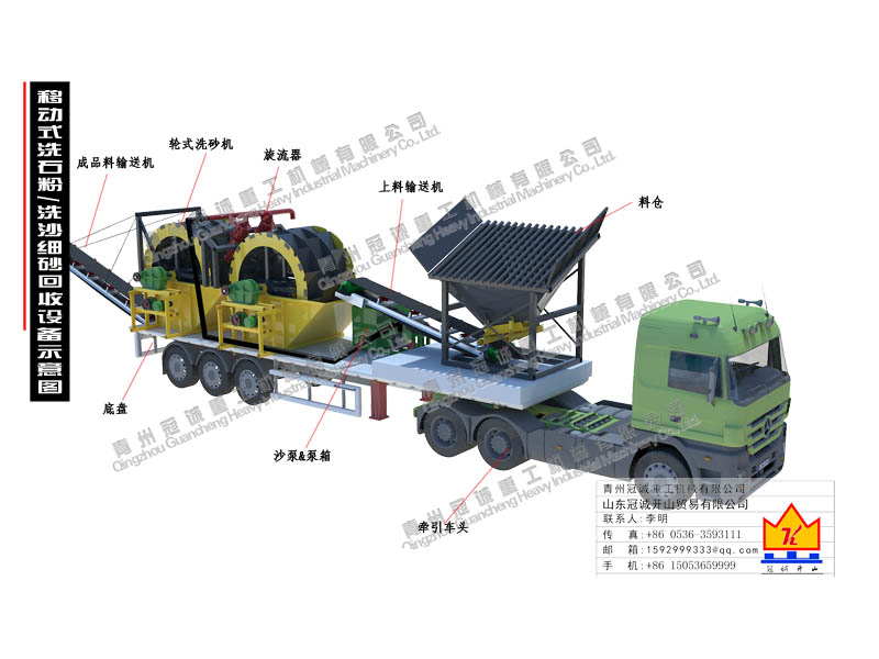 移動洗石粉設(shè)備